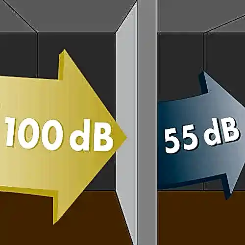 Duvar Ses Yalıtımı | Gürültü Engelleme ve Mahremiyet Sağlama | Sessiz Akustik